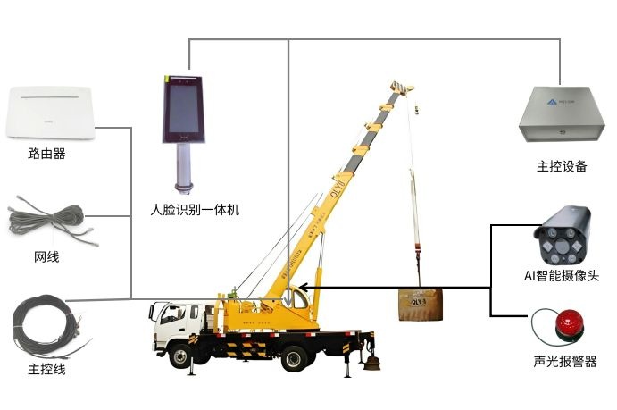 什么是汽車吊系統？知行華智