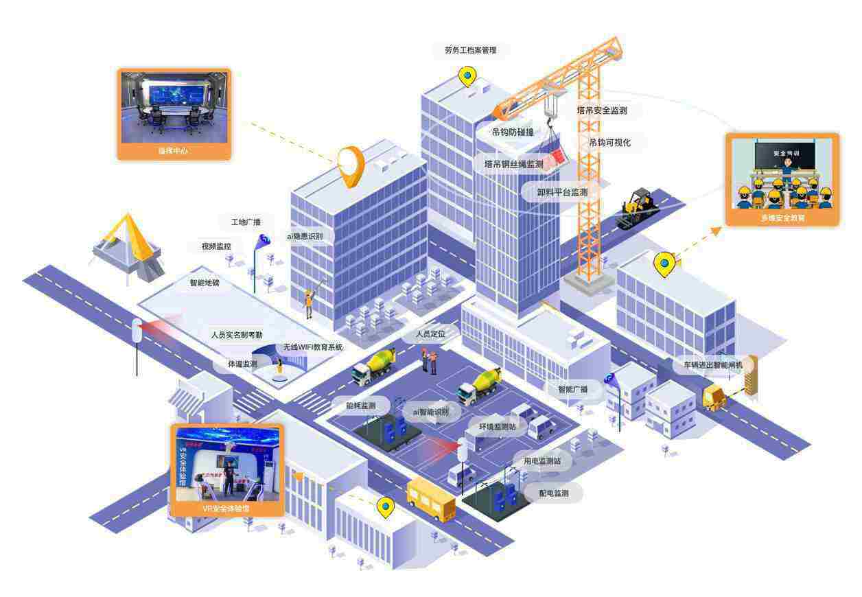 智慧工地揭秘：智慧工地包含什么？智慧工地一套多少錢？