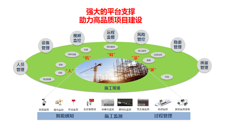 智慧工地平臺的核心價值和系統(tǒng)架構有哪些？