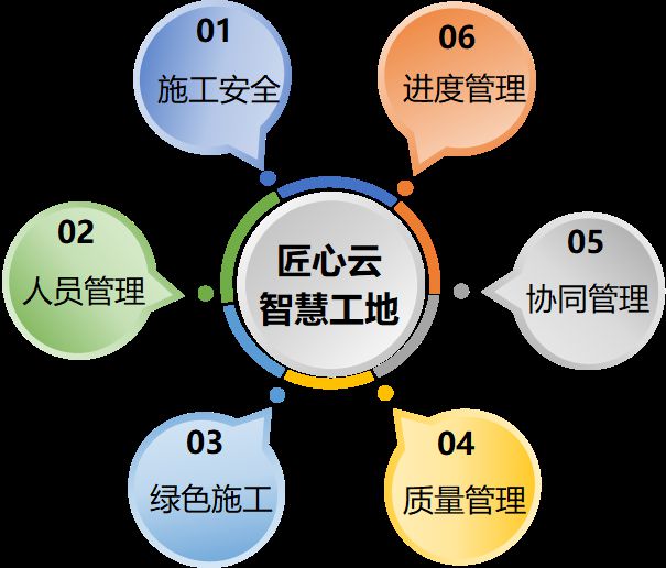 知行華智：智慧工地一站式解決方案平臺！