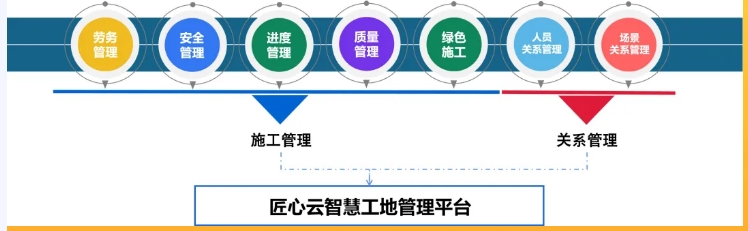 什么是智慧工地？智慧工地有哪些作用？