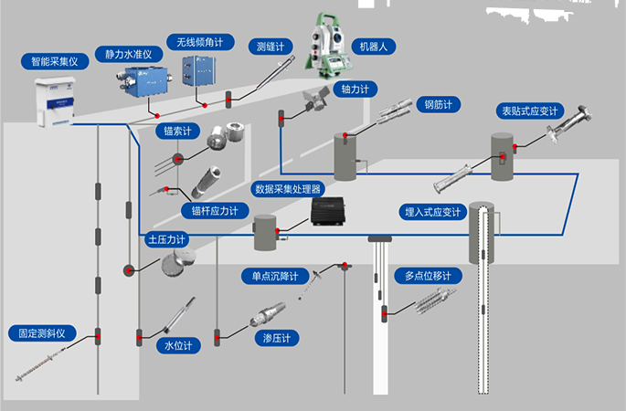 “匠心”建筑工地深基坑監(jiān)測系統(tǒng)