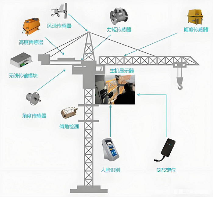 工地塔機(jī)監(jiān)測(cè)系統(tǒng)全攻略：功能詳解與操作指南