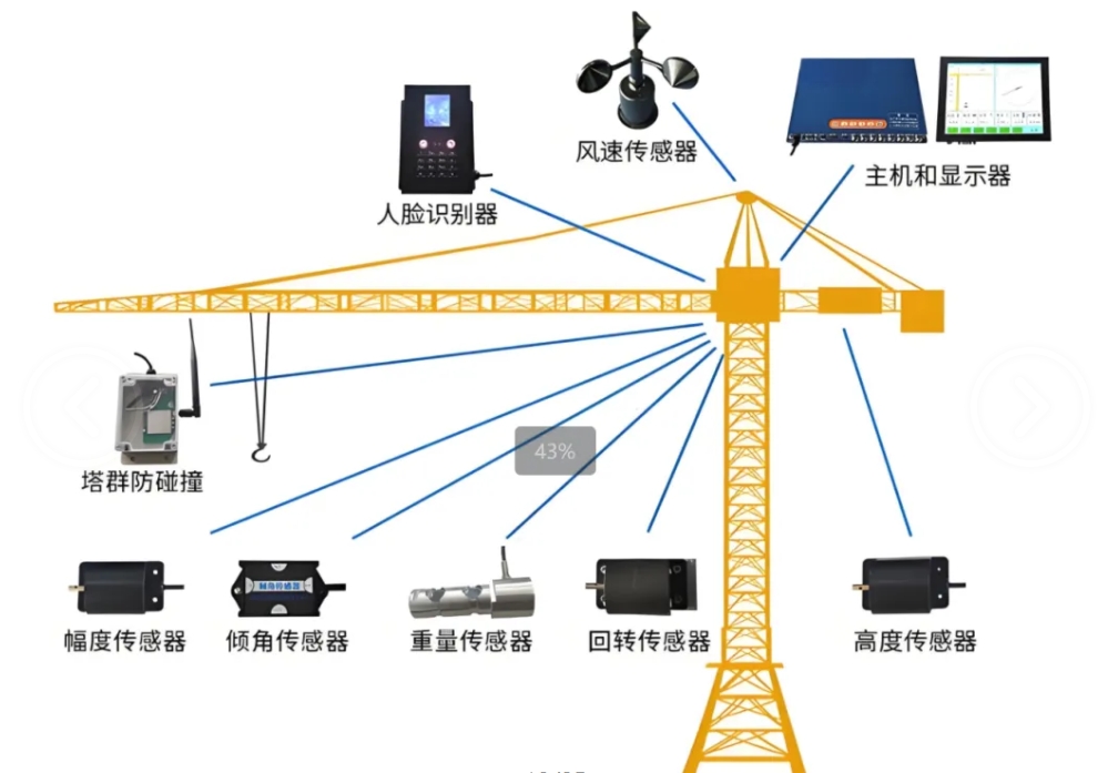 什么是智慧工地？智慧工地又有哪些作用？