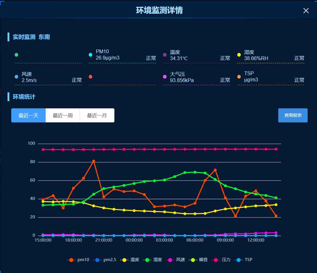 乾縣智慧工地新篇章：知行華智打造監(jiān)管平臺(tái)典范！