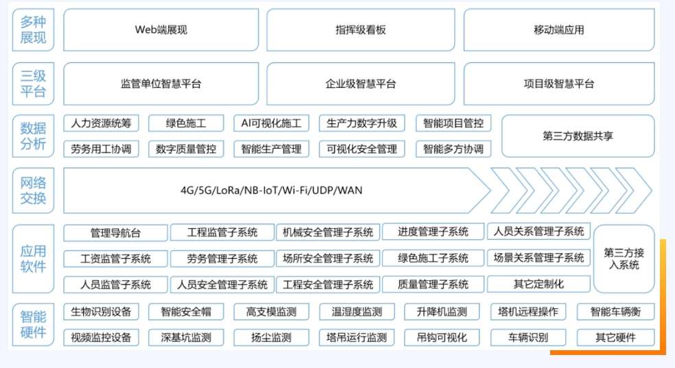 智慧工地管理平臺(tái)，建筑行業(yè)數(shù)字化轉(zhuǎn)型的新工具！