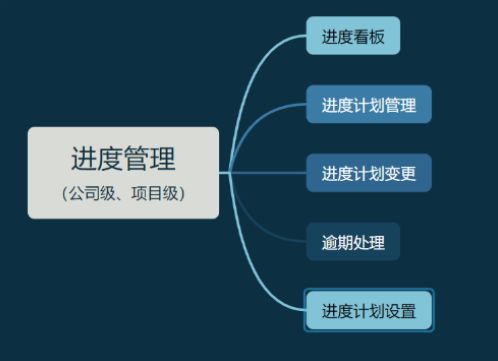 知行華智的工程項目進度管理系統(tǒng)全解析！