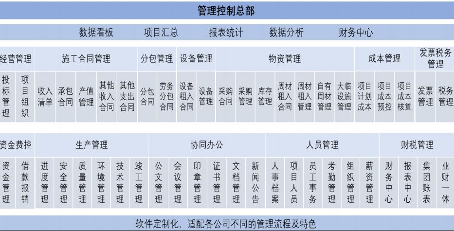 山西哪家建設(shè)工程項(xiàng)目管理系統(tǒng)服務(wù)商比較靠譜呢？山西哪家建設(shè)工程項(xiàng)目管理系統(tǒng)服務(wù)商比較靠譜呢？