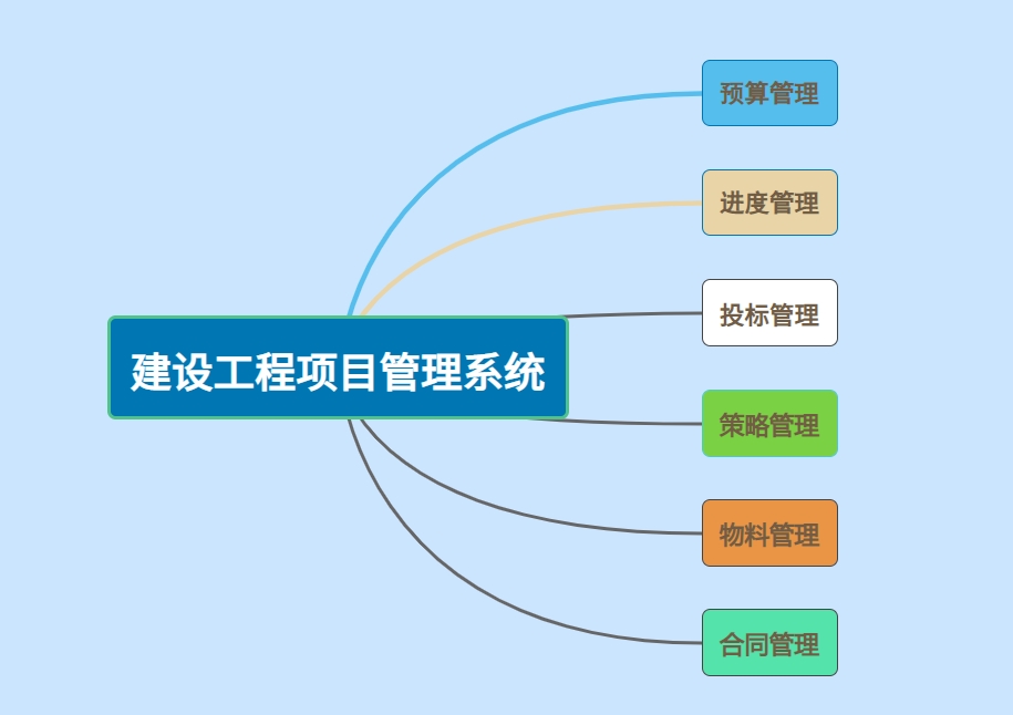 知行華智工程項目管理系統(tǒng)平臺：數(shù)字化可視化項目工程管理平臺！