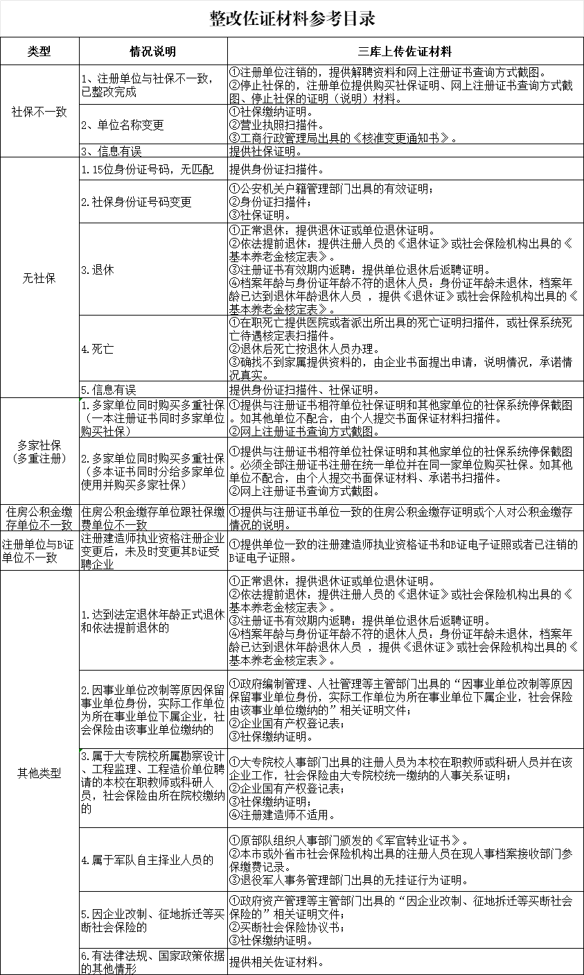 多省已行動(dòng)！“掛證”查詢系統(tǒng)正式開通！