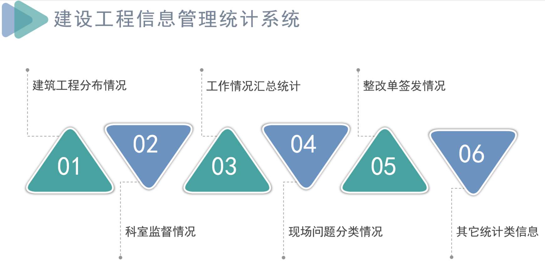 知行華智建筑項(xiàng)目管理平臺：全過程控制云平臺！