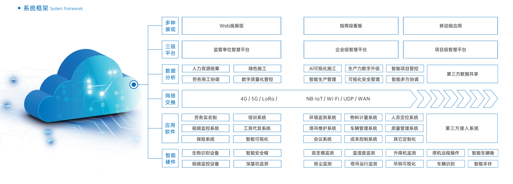 知行華智的智慧工地為什么受歡迎？用起來怎么樣？