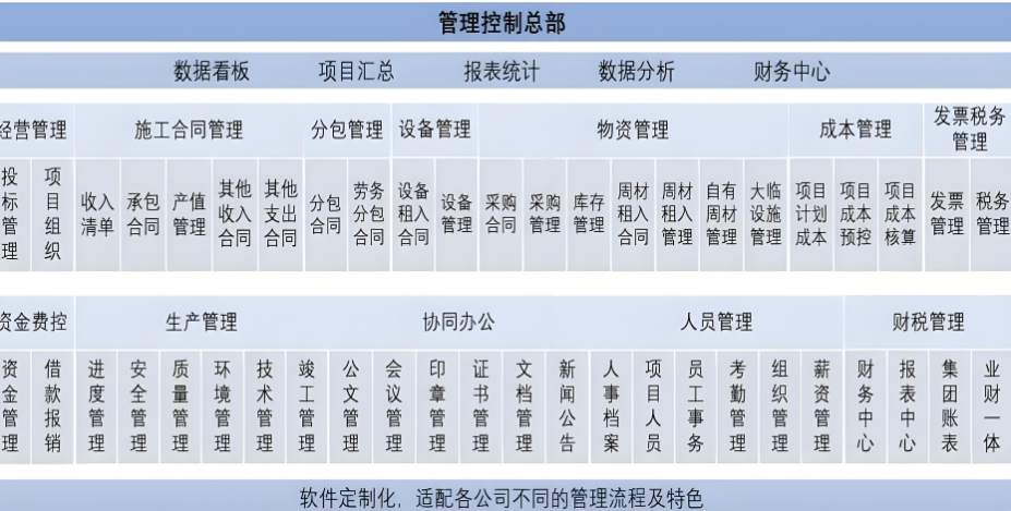 建筑工程項目管理系統(tǒng)，解決工程管理痛點