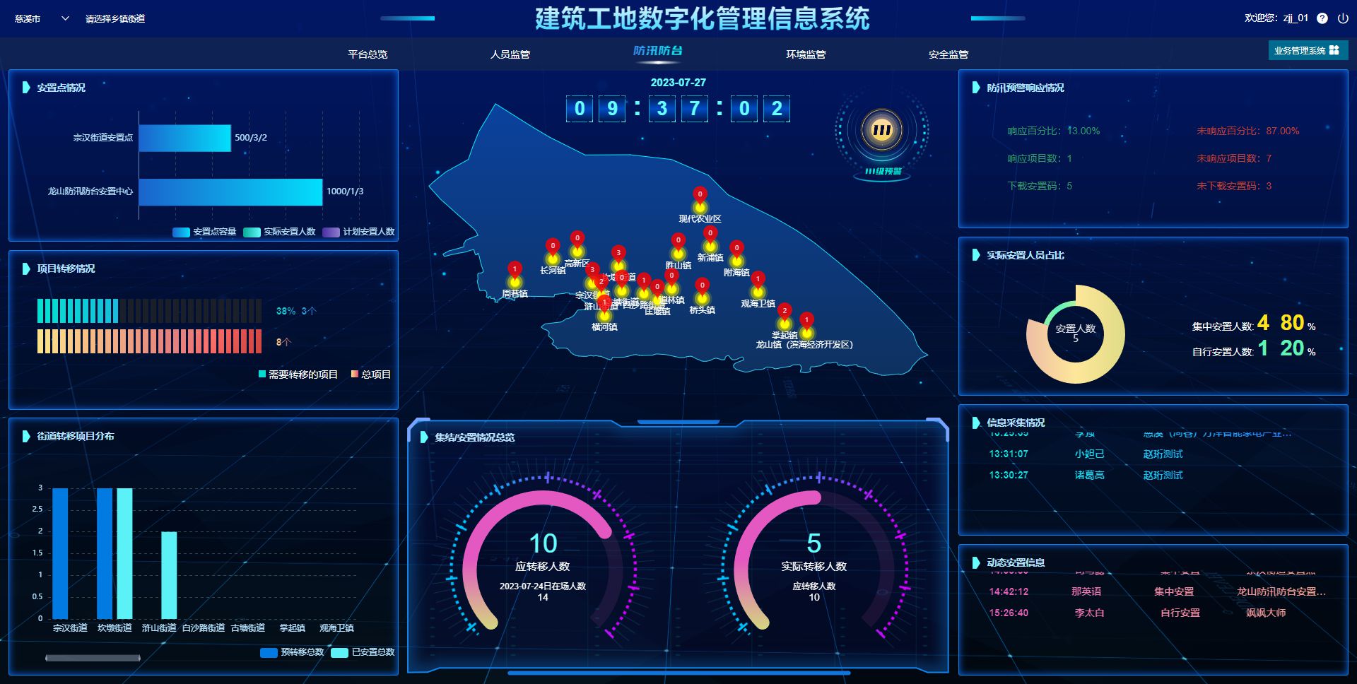 為何建筑工程項目管理系統(tǒng)備受矚目