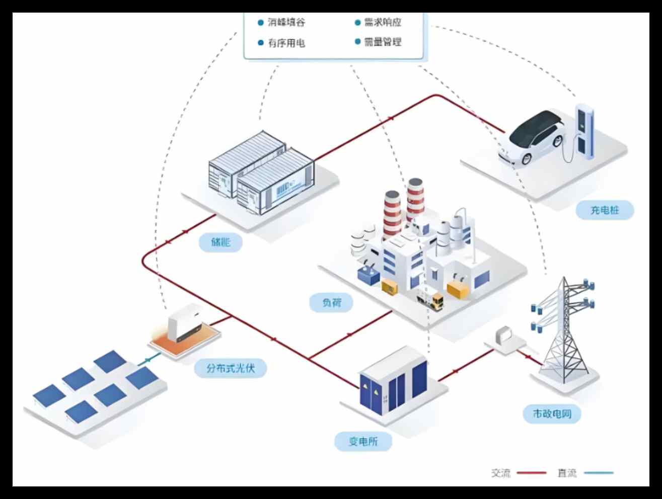 知行華智的電力智慧工地系統(tǒng)建設方案