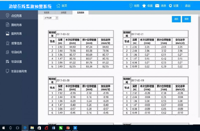 多重分級預(yù)警，結(jié)構(gòu)趨勢分析